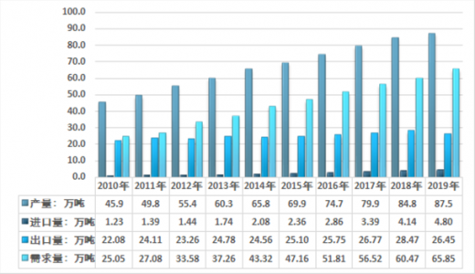 2025年2月10日今日粉末活性炭最新价格查询