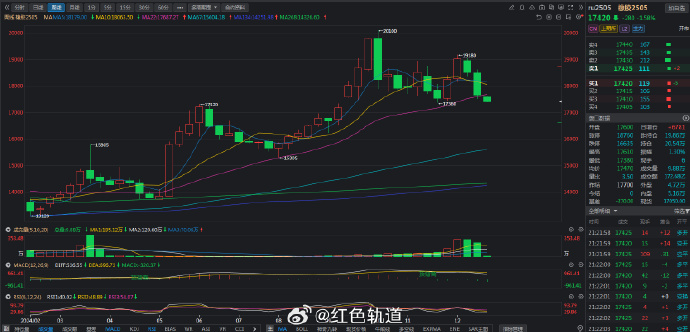 橡胶期货2月10日主力小幅上涨0.17% 收报17520.0元