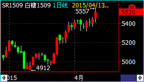 2025年2月10日今日白糖价格最新行情走势