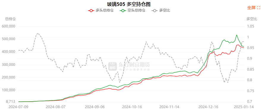 2月10日白糖期货持仓龙虎榜分析：空方呈进场态势