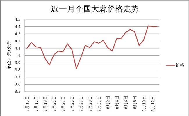 2025年2月10日溶剂油价格行情最新价格查询