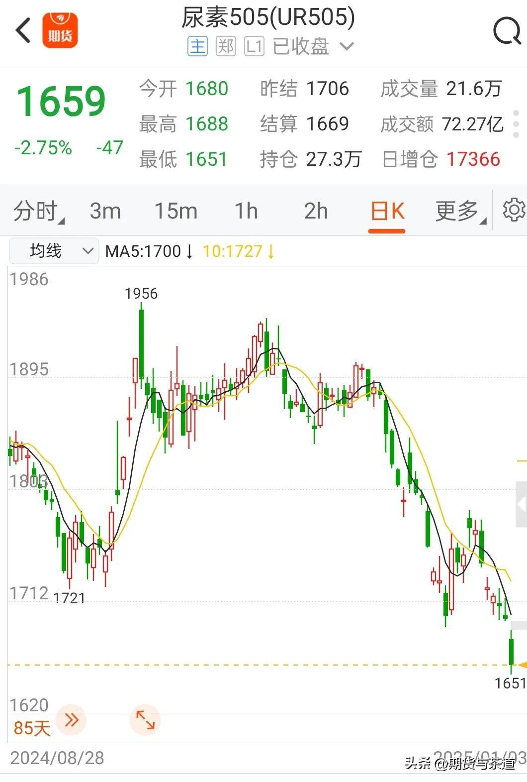 2月10日铁矿石期货持仓龙虎榜分析：多空双方均呈进场态势