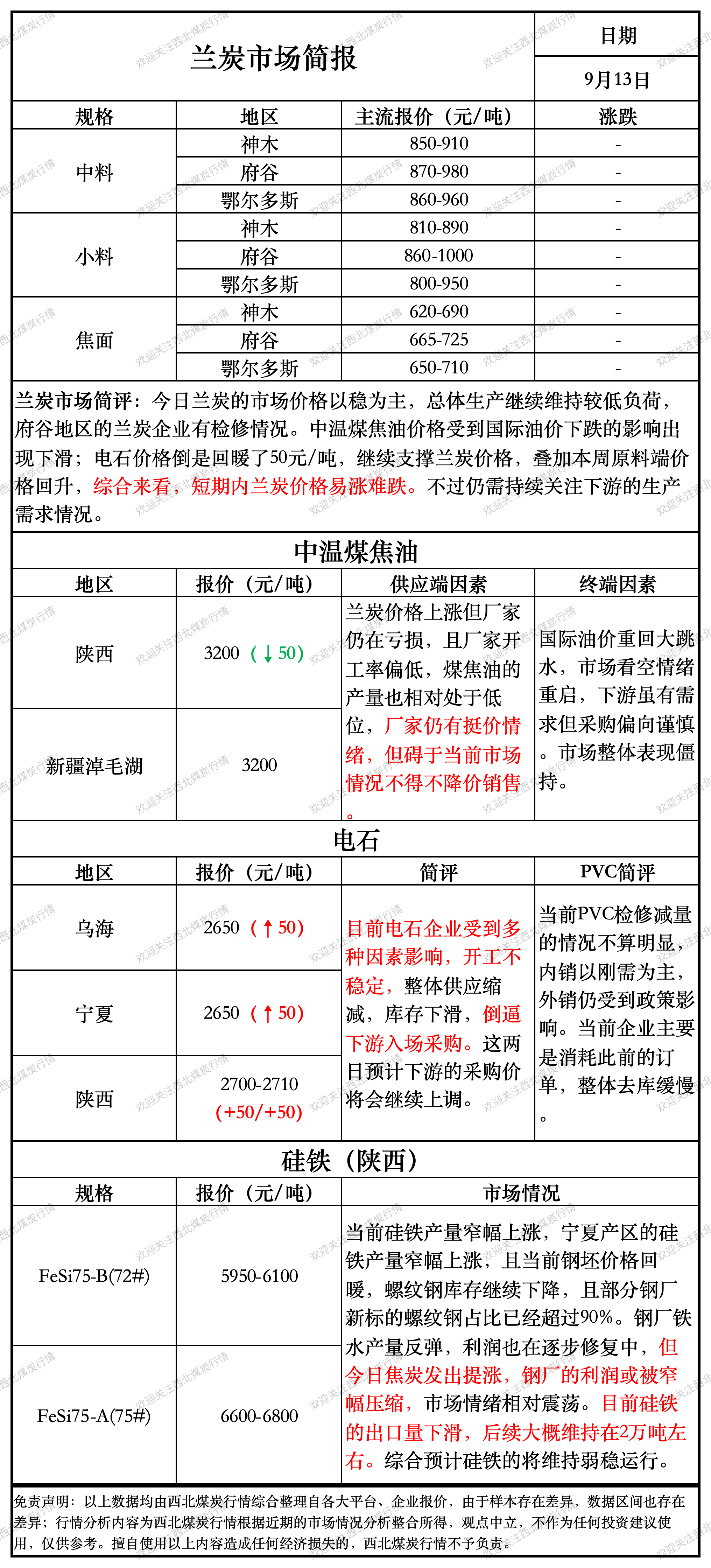 2025年2月10日煤质柱状活性炭价格行情最新价格查询