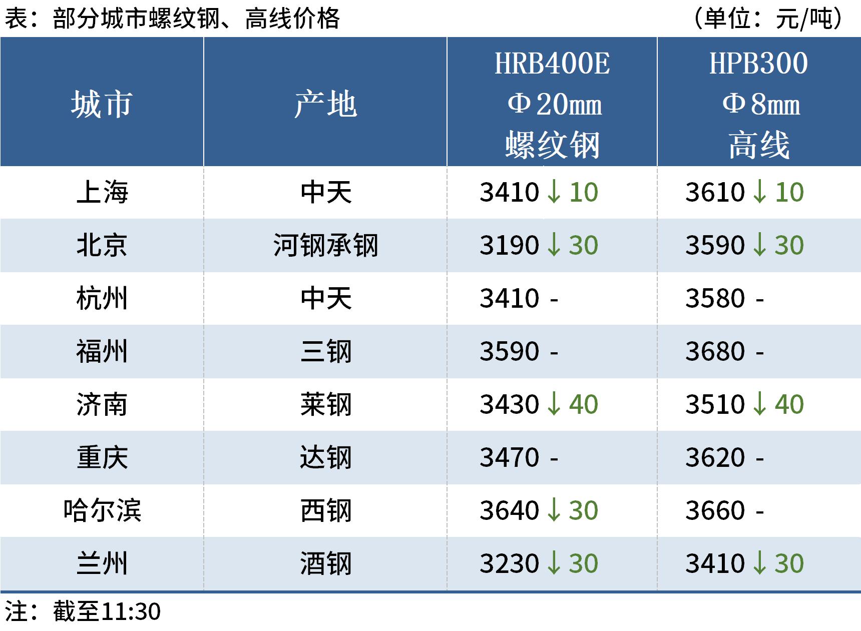 2月10日铁矿石期货持仓龙虎榜分析：多空双方均呈进场态势