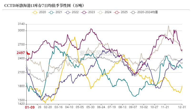 2月10日液化石油气期货持仓龙虎榜分析：液化石油气期货后市或将延续震荡调整态势