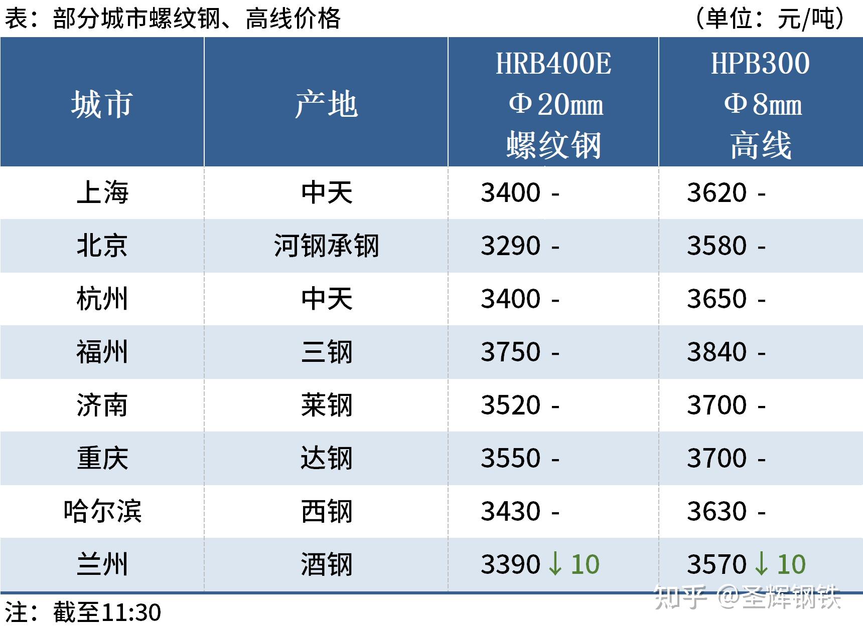2025年2月10日焦炭价格行情最新价格查询