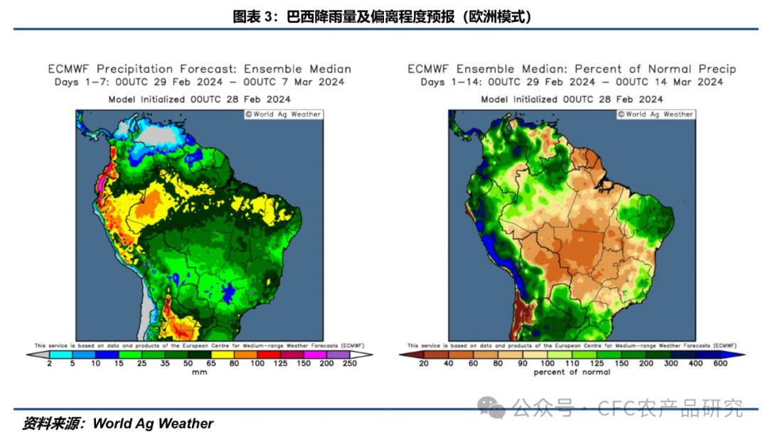 粕类：中美贸易关系再生变 继续关注南美天气