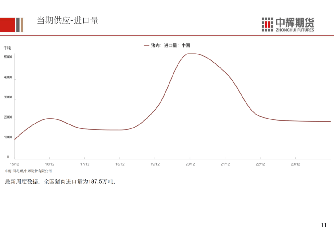 生猪：集团出栏持续恢复 关注二育入场