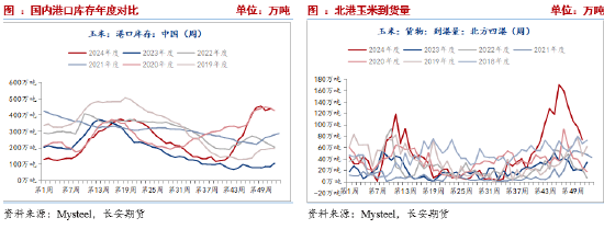 玉米：市场购销一般 玉米震荡运行