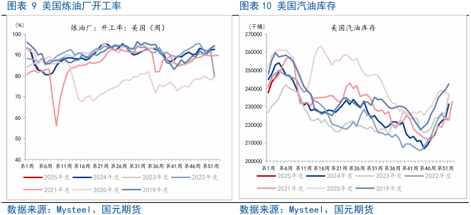 （2025年2月11日）今日燃料油期货和美原油最新价格行情查询