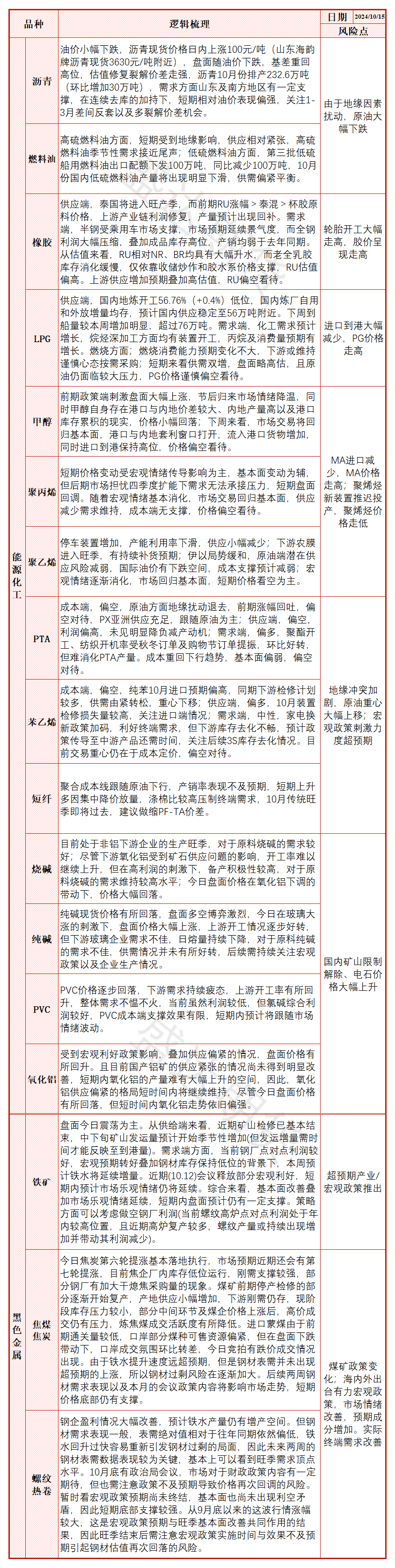 （2025年2月11日）今日低硫燃料油期货最新价格行情查询
