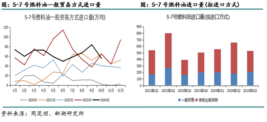 （2025年2月11日）今日燃料油期货和美原油最新价格行情查询