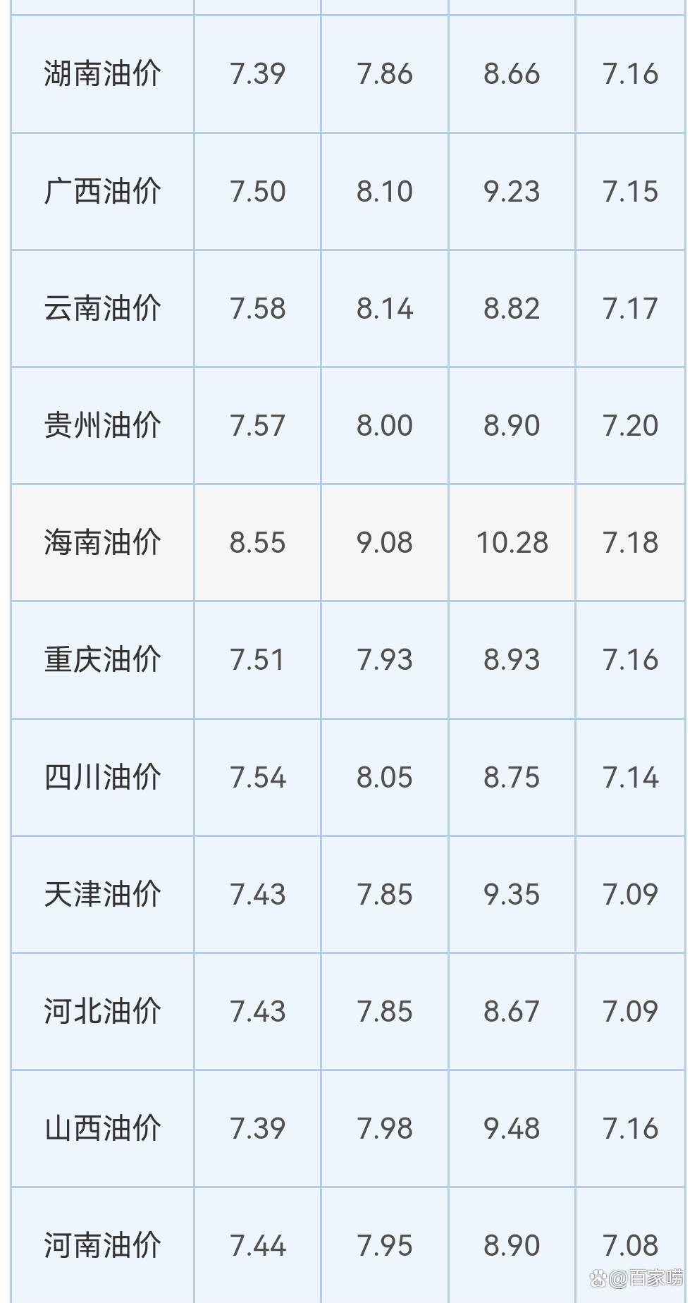 （2025年2月11日）今日低硫燃料油期货最新价格行情查询