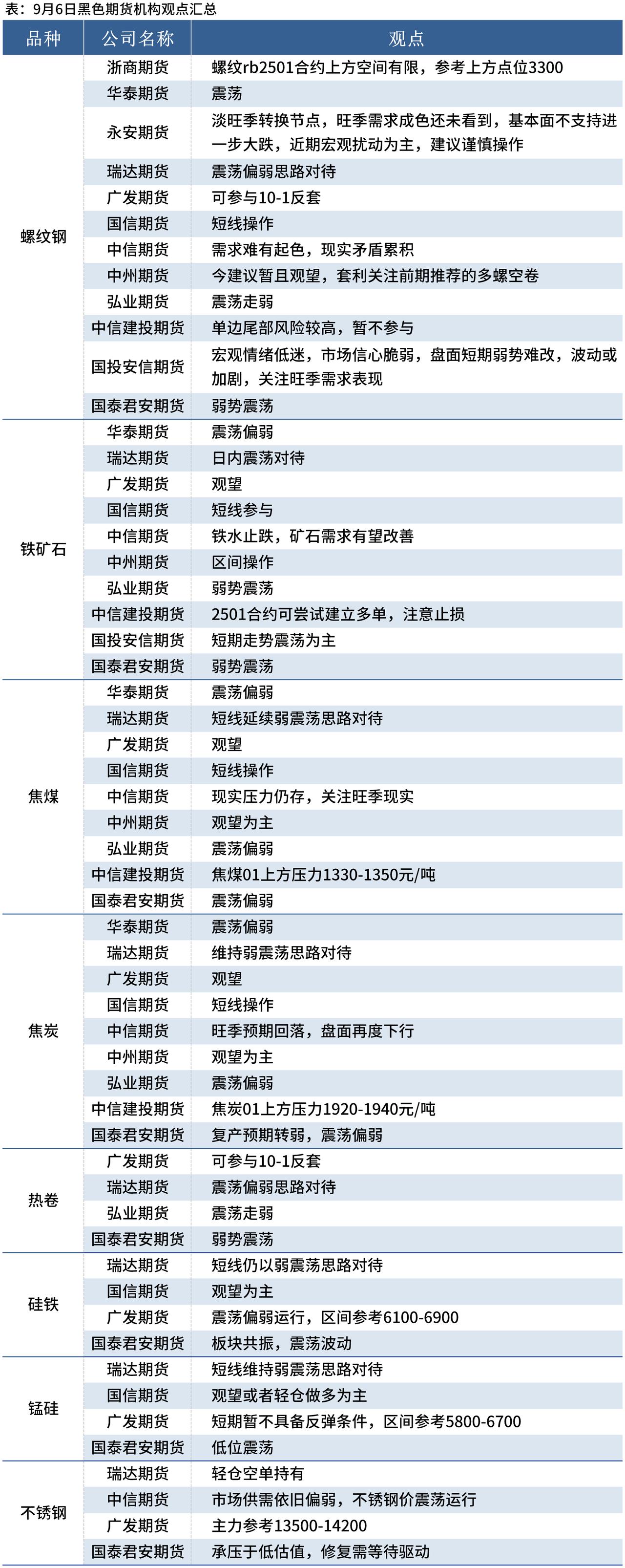 （2025年2月11日）今日铁矿石期货最新价格行情查询