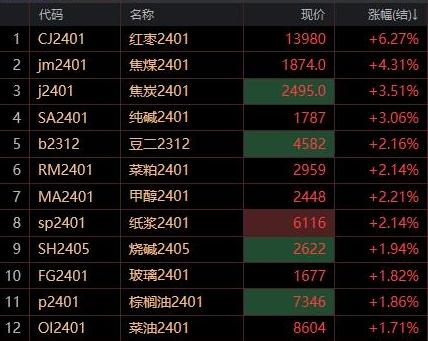 （2025年2月11日）今日焦煤期货最新价格行情查询