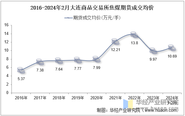 （2025年2月11日）今日焦煤期货最新价格行情查询