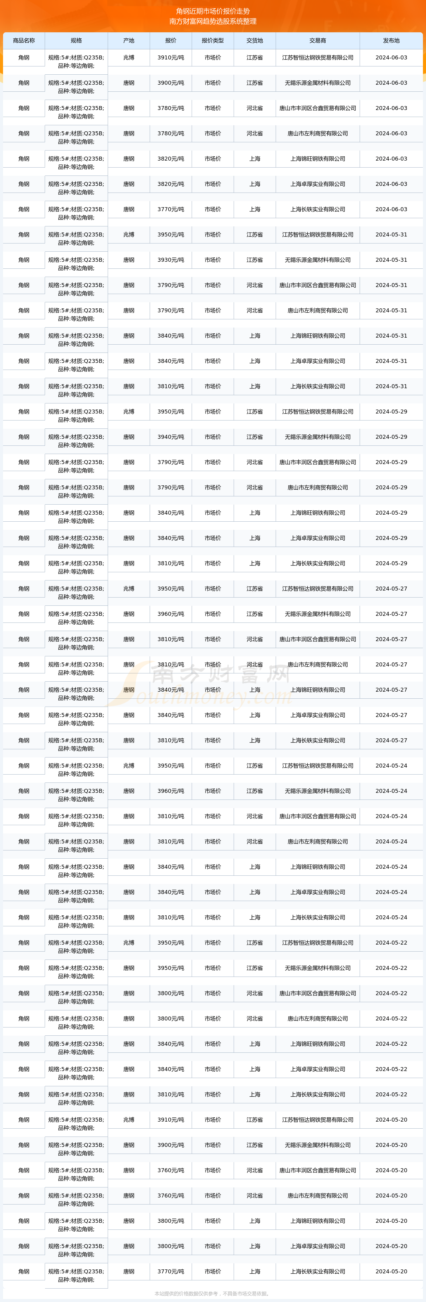 （2025年2月11日）今日焦煤期货最新价格行情查询