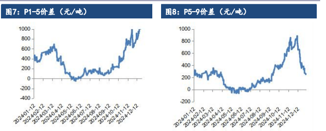 棕榈油期价小幅上涨 MPOB公布1月份产销库数据