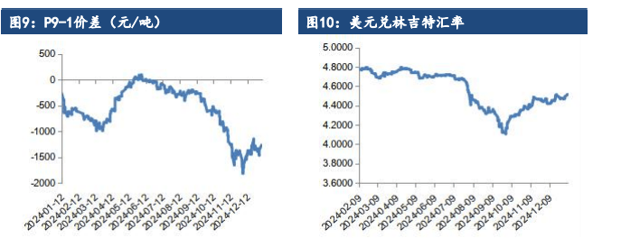 棕榈油期价小幅上涨 MPOB公布1月份产销库数据