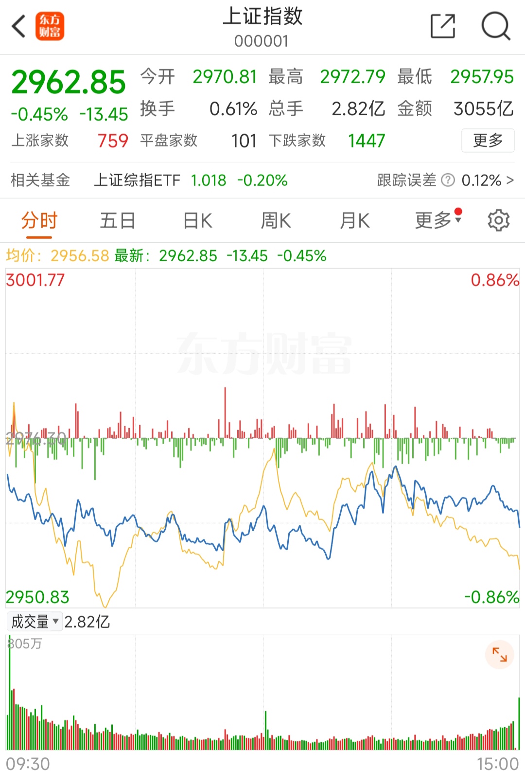 2月11日收盘铁矿石期货资金流出2.52亿元