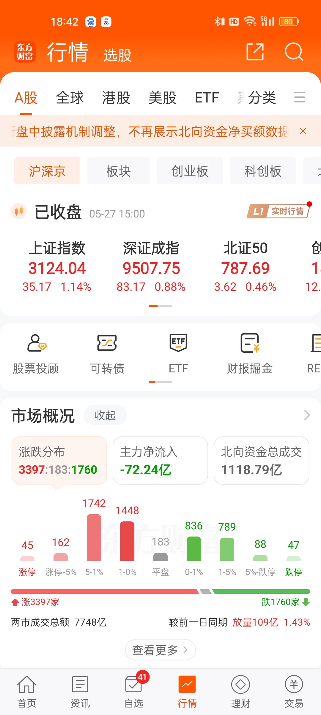 2月11日收盘液化石油气期货持仓较上日减持2075手