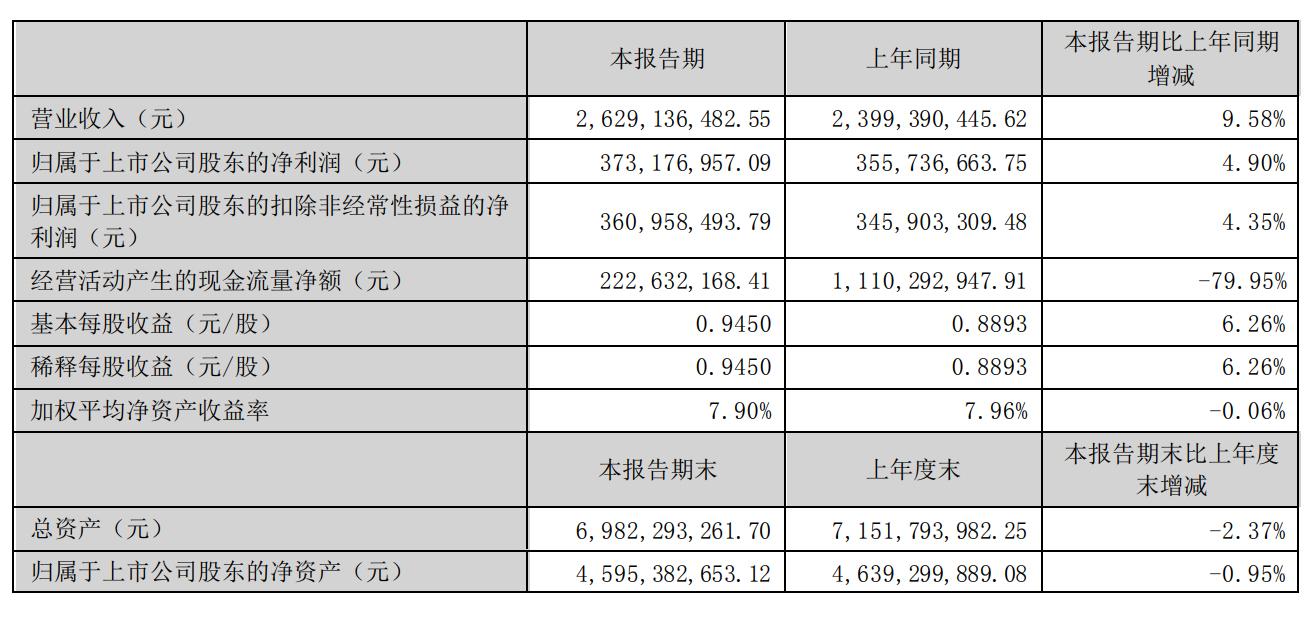 2月11日收盘液化石油气期货持仓较上日减持2075手