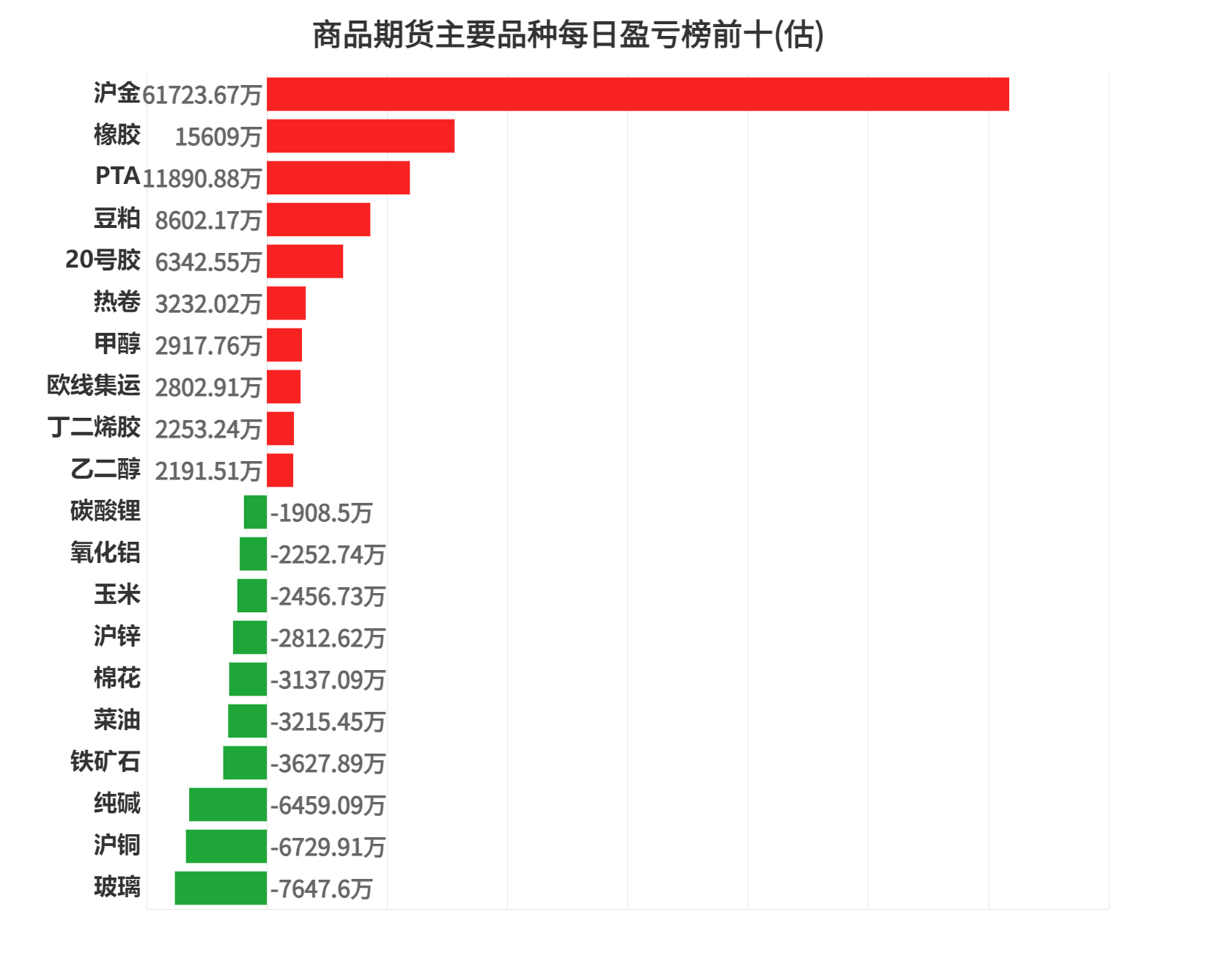2月11日收盘铁矿石期货资金流出2.52亿元