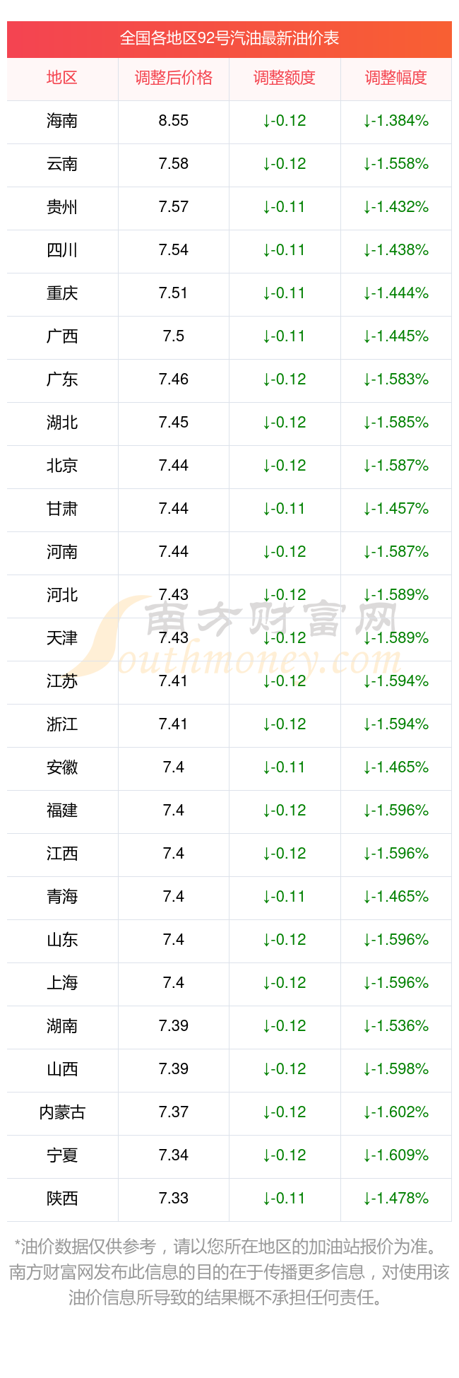 2025年2月11日最新汽油价格行情走势查询
