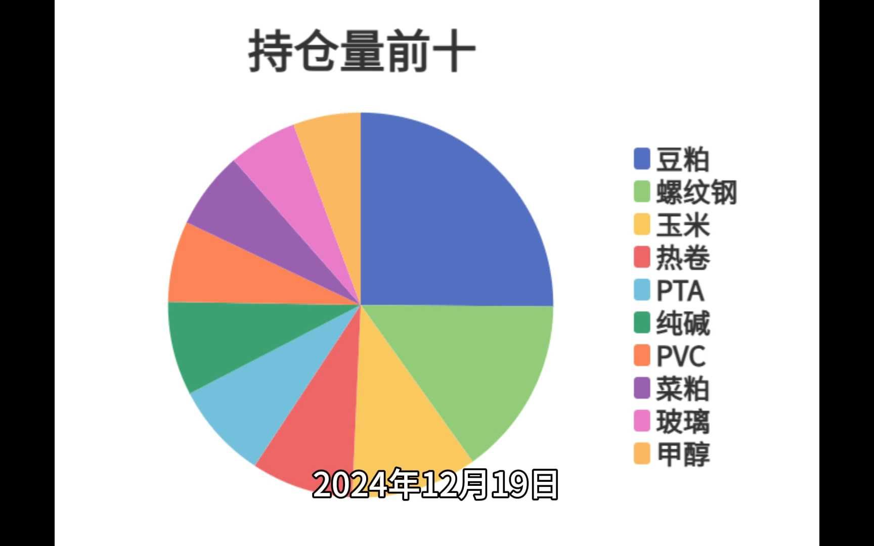 2月11日收盘铁矿石期货资金流出2.52亿元