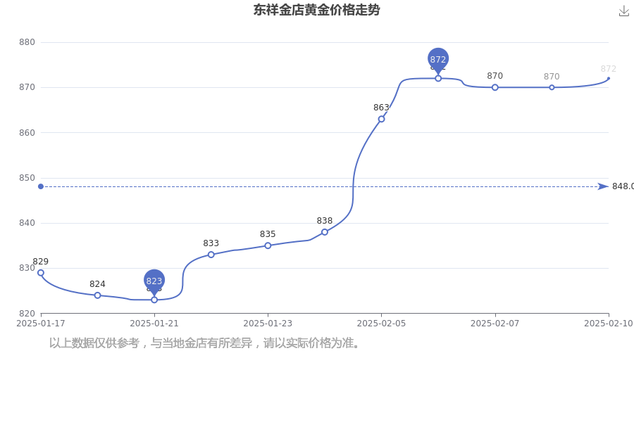 2025年2月11日最新溶剂油价格行情走势查询