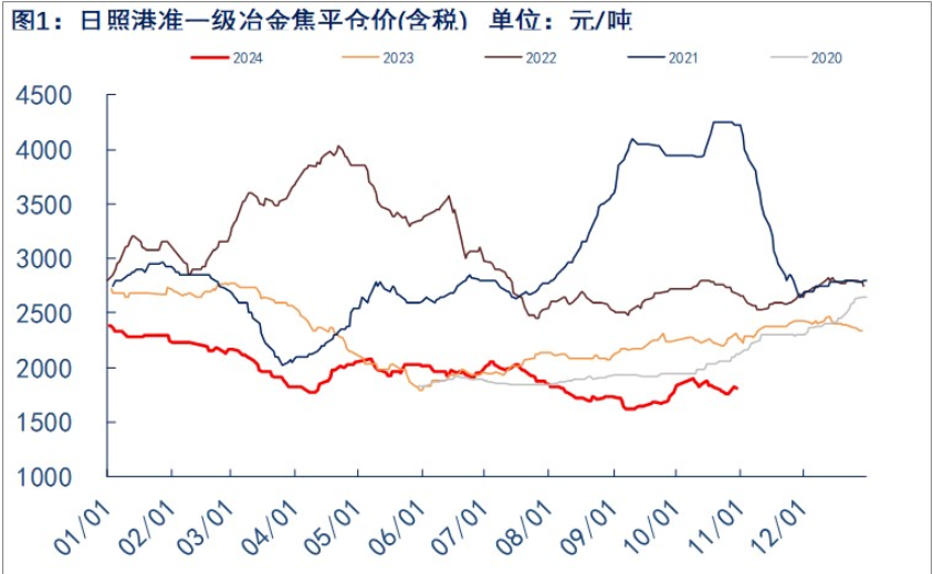 2025年2月11日今日焦炭价格最新行情消息