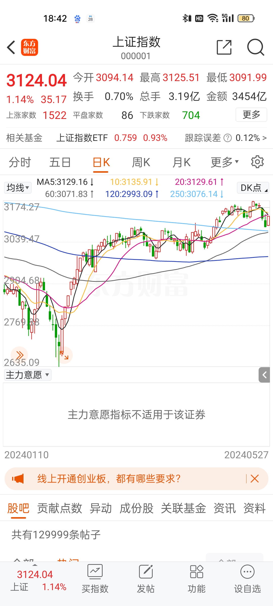 2月11日收盘橡胶期货持仓较上日减持996手