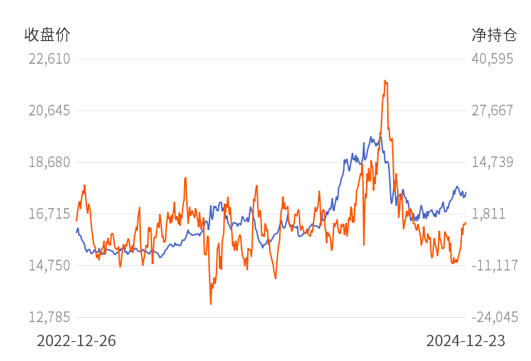 2月11日收盘豆油期货持仓较上日增持9266手