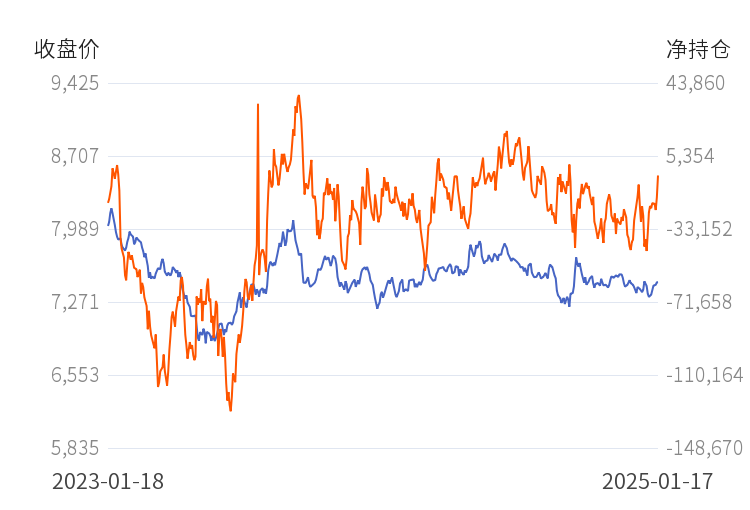 2月11日收盘棉花期货持仓较上日增持63256手