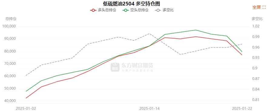 2月11日菜籽粕期货持仓龙虎榜分析：多空双方均呈进场态势