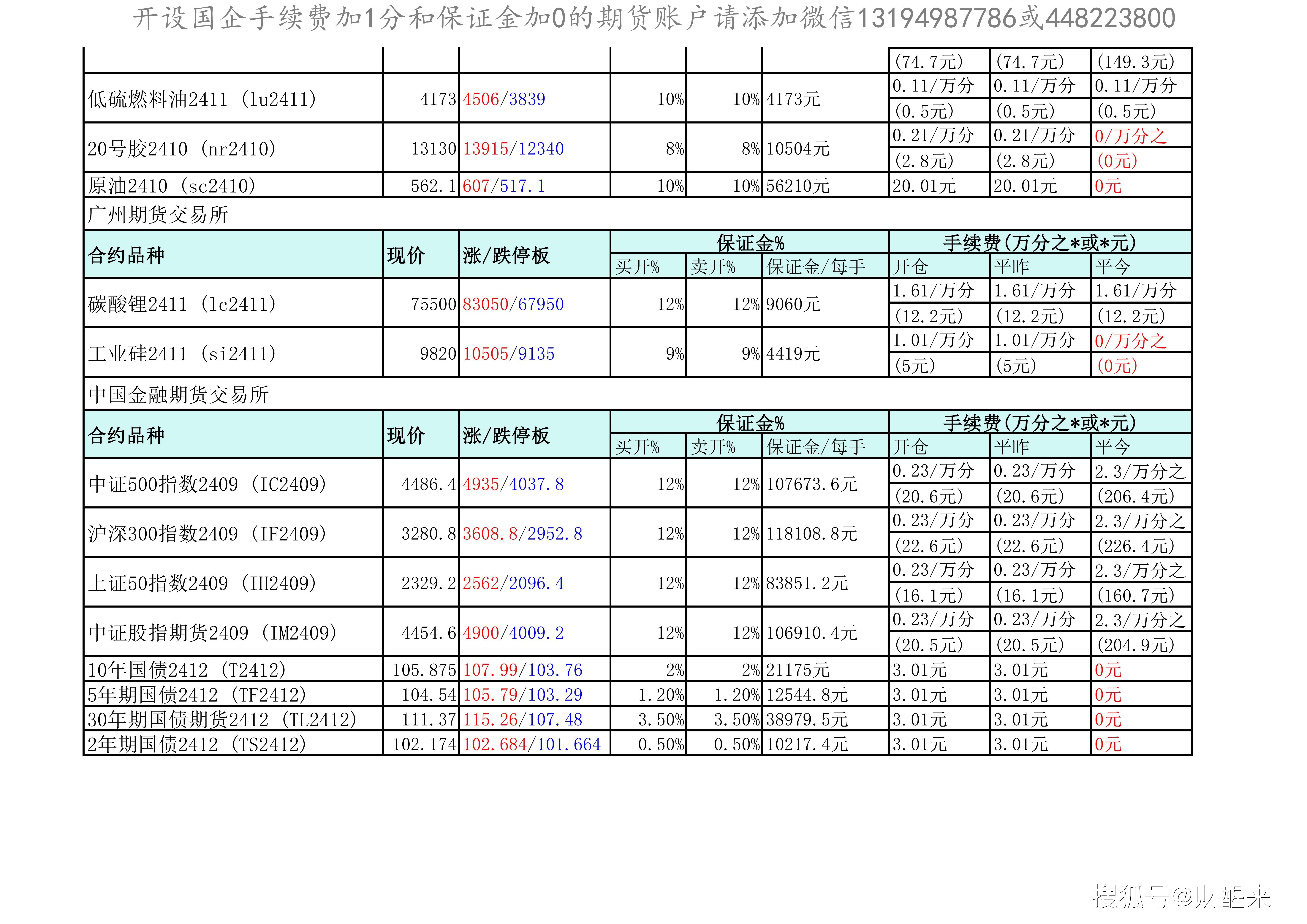 2月11日菜籽油期货持仓龙虎榜分析：多空双方均呈进场态势