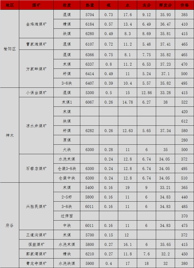 2025年2月11日今日煤制颗粒碳最新价格查询