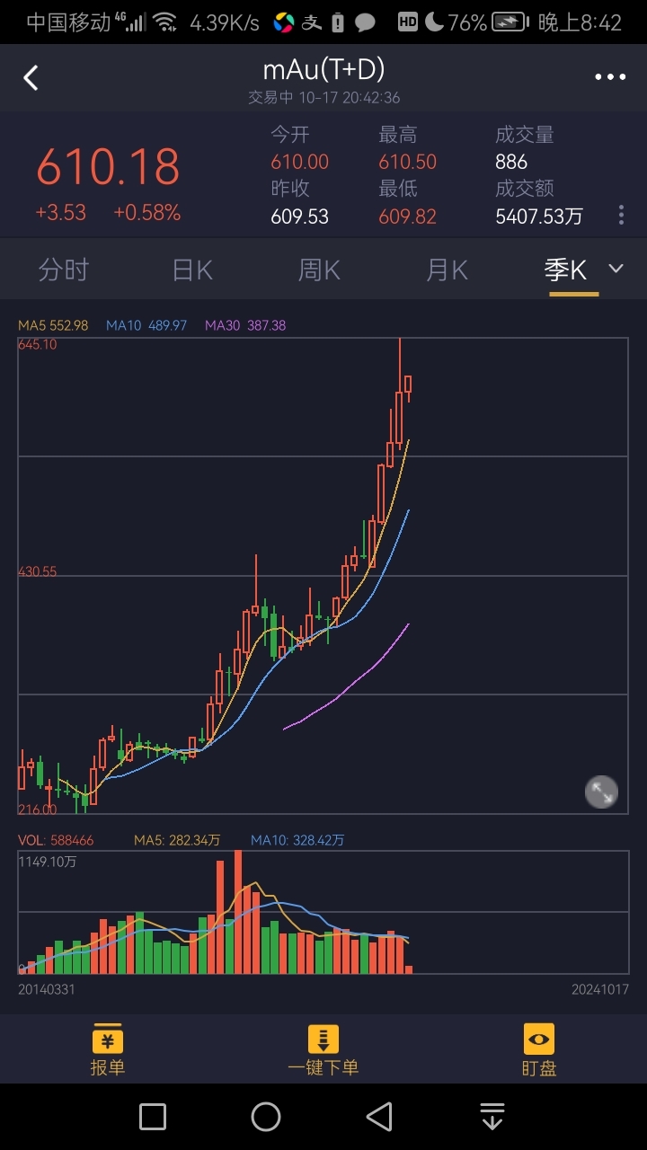 俄罗斯供应下滑叠加中东调价支撑油价 油价继续上涨