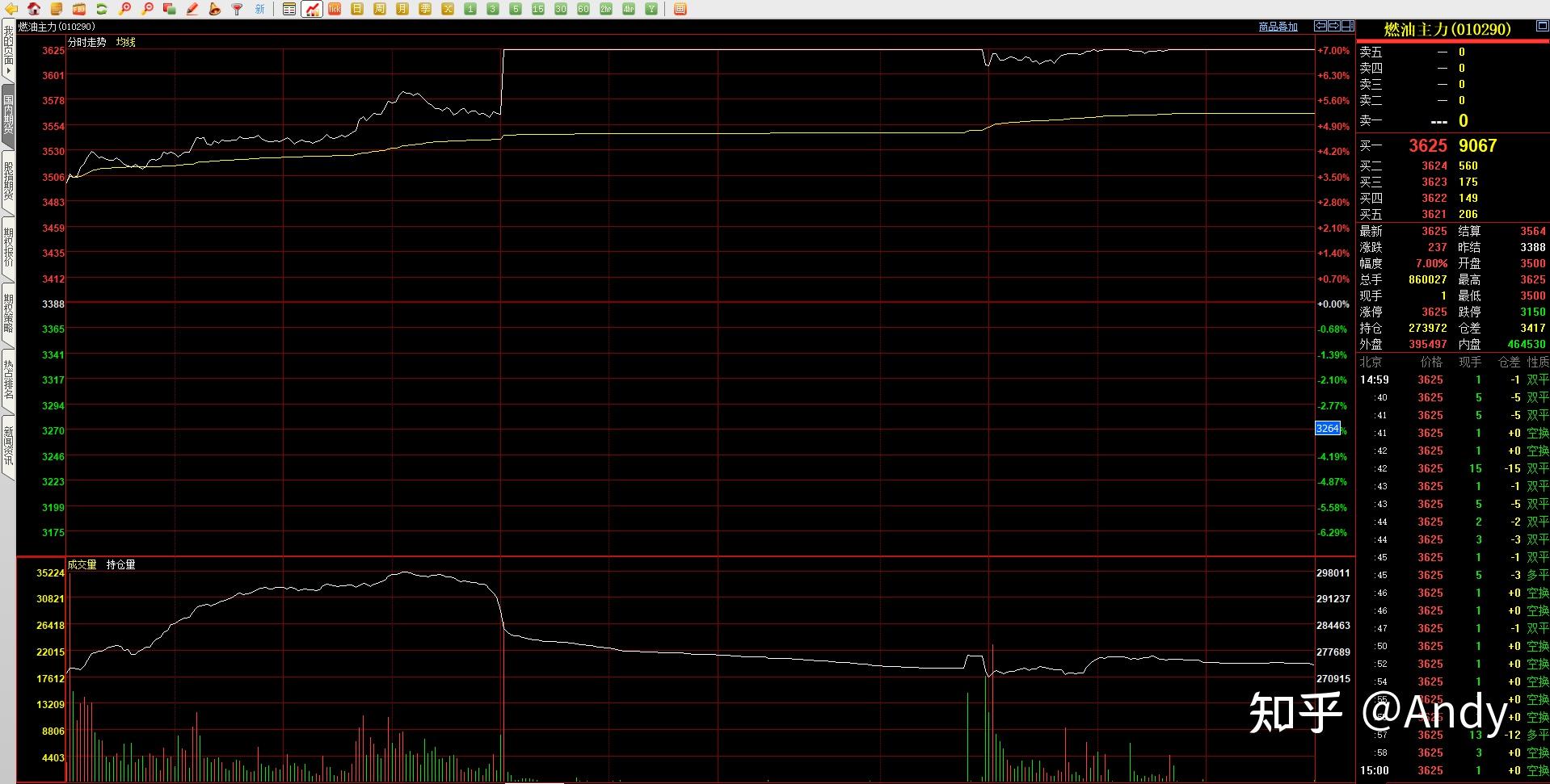 2月11日燃料油期货持仓龙虎榜分析：多方进场情绪高涨