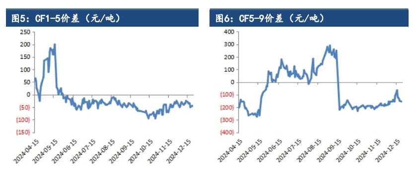 （2025年2月12日）今日棉纱期货最新价格查询