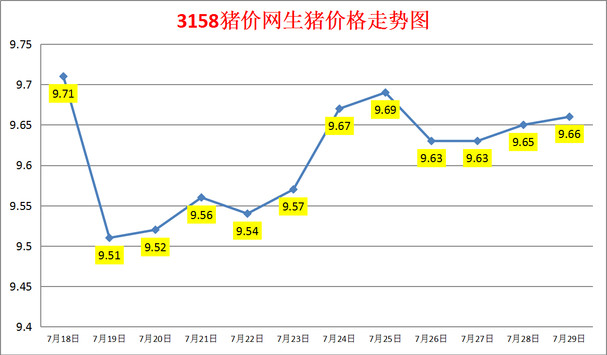 （2025年2月12日）今日生猪期货最新价格查询
