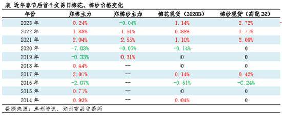 （2025年2月12日）今日棉纱期货最新价格查询
