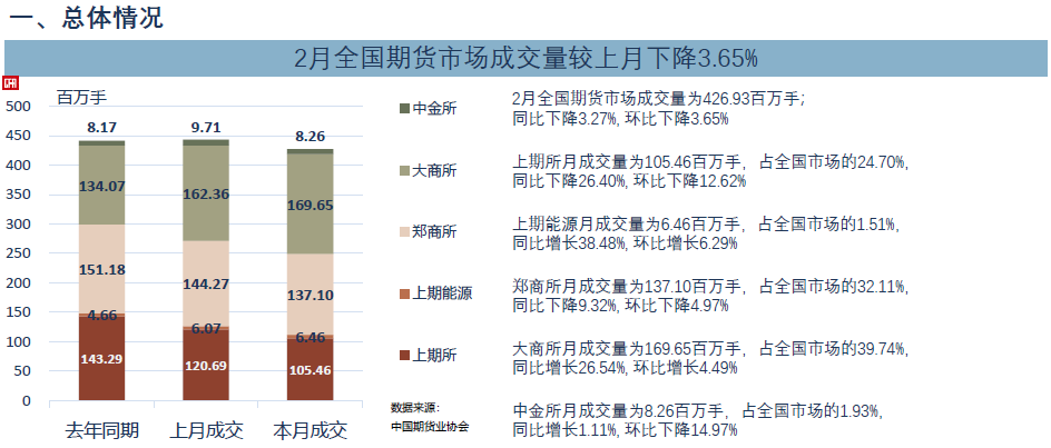 （2025年2月12日）白糖期货价格行情今日报价