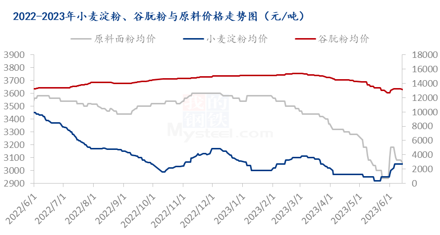 (2025年2月12日)今日小麦期货和美小麦价格行情查询