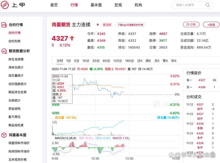 （2025年2月12日）今日鸡蛋期货价格行情最新价格查询