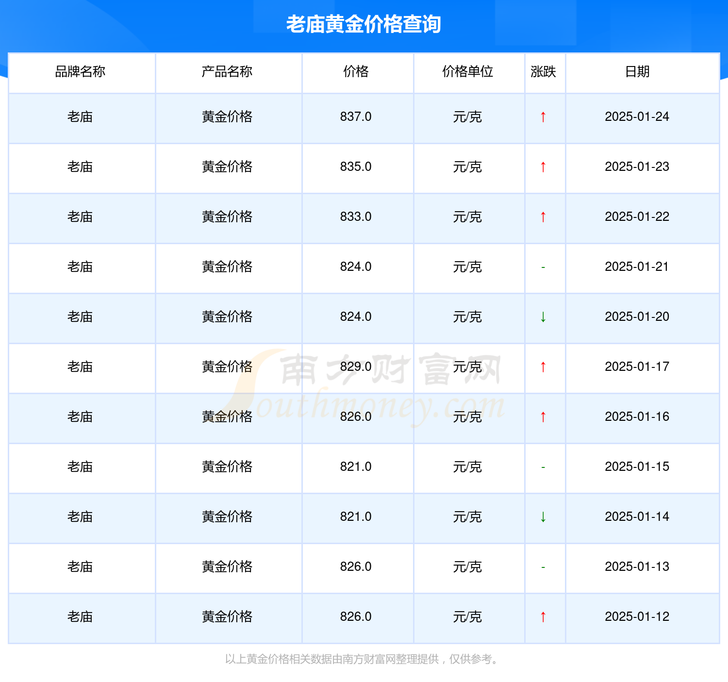 （2025年2月12日）今日棉花期货价格最新价格查询