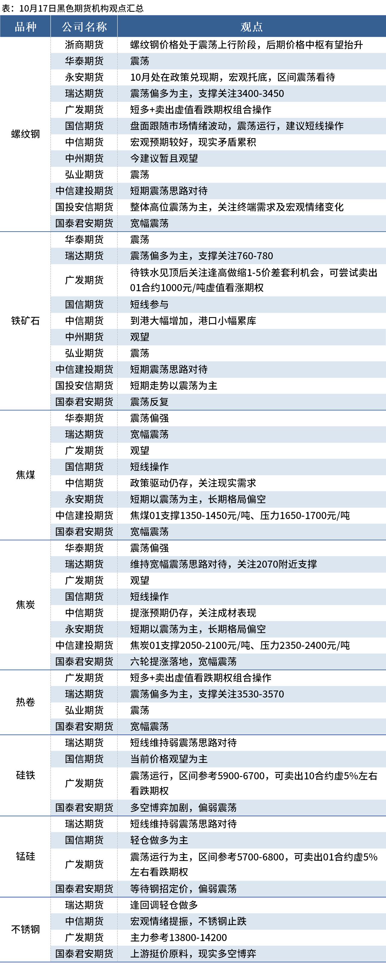 (2025年2月12日)今日焦煤期货最新价格行情查询
