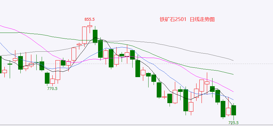 （2025年2月12日）今日铁矿石期货最新价格行情查询