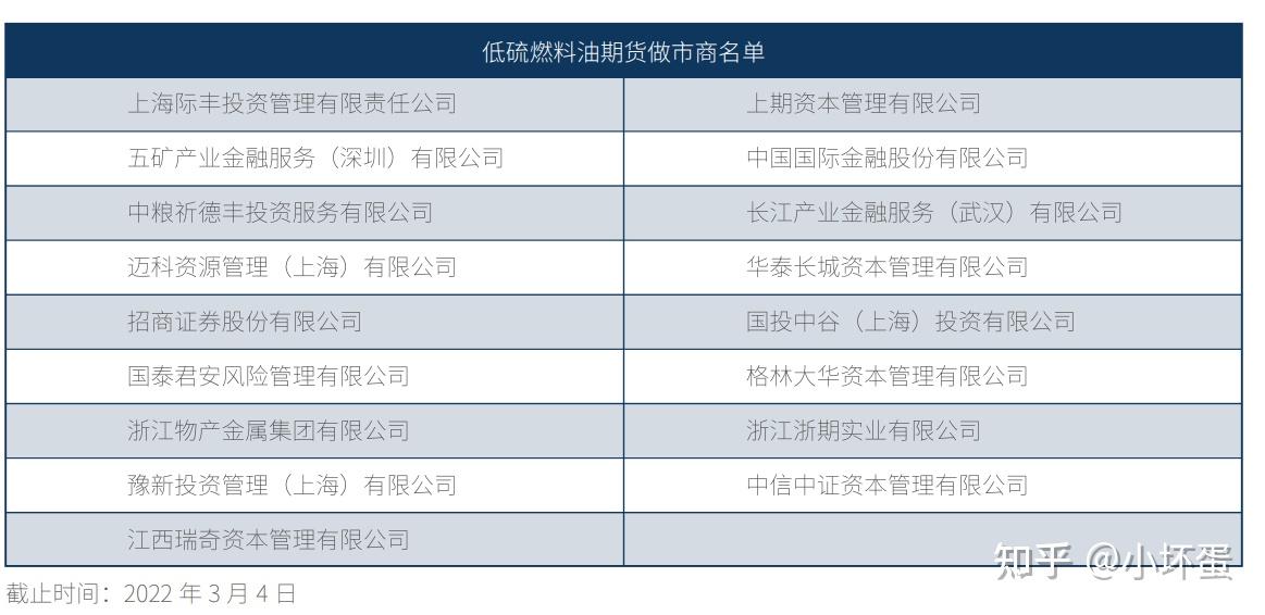（2025年2月12日）今日低硫燃料油期货最新价格行情查询