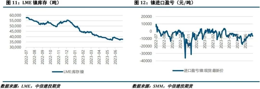宏观扰动加大 矿价冲高回落